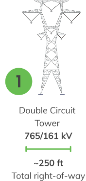 1: Double Circuit Tower 765/161 kV ~250 ft Total right-of-way