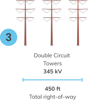 3: Double Circuit Towers 345 kV 450 ft Total right-of-way